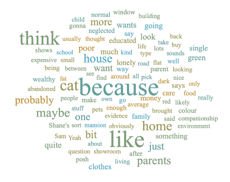 Vocabulary development: more than words - Let's Think in English